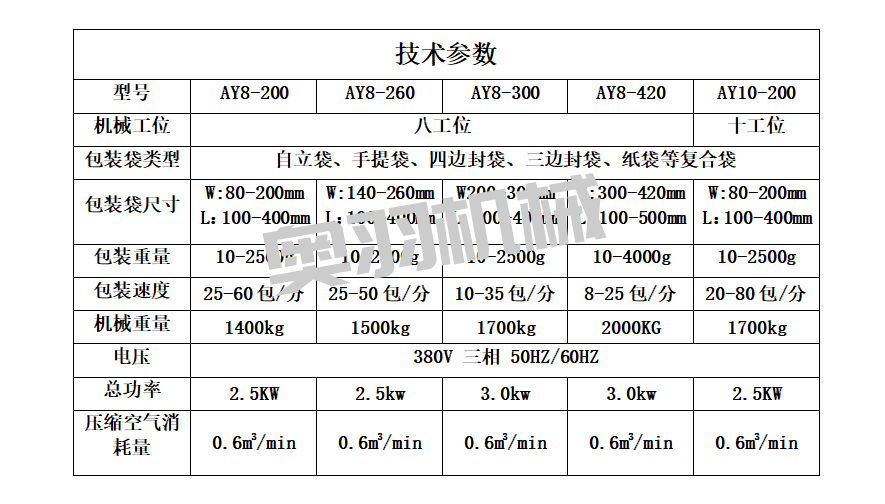 醬料火鍋底料全自動給袋式包裝機(jī)_http://www.lntfjy.com_給袋式包裝機(jī)系列_第5張