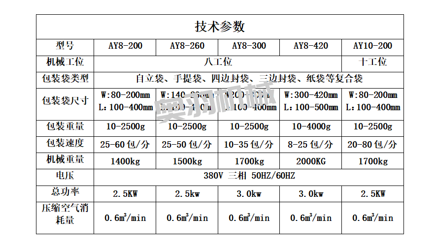 速食料理包調(diào)理包給袋式包裝機_http://www.lntfjy.com_給袋式包裝機系列_第9張