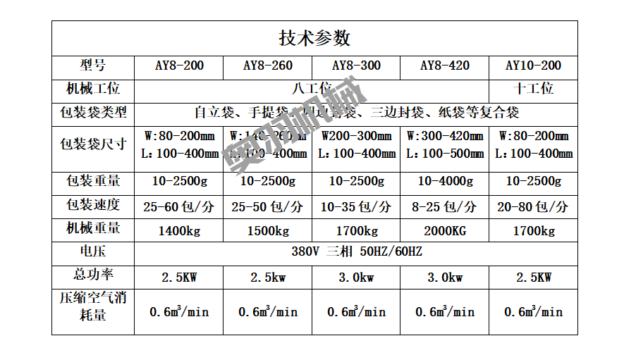 鹵蛋雞翅鴨脖全自動給袋式真空包裝機(jī)_給袋式包裝機(jī)系列_第8張_石家莊奧羽自動化設(shè)備有限公司 鹵蛋雞翅鴨脖全自動給袋式真空包裝機(jī)_http://www.lntfjy.com_給袋式包裝機(jī)系列_第8張