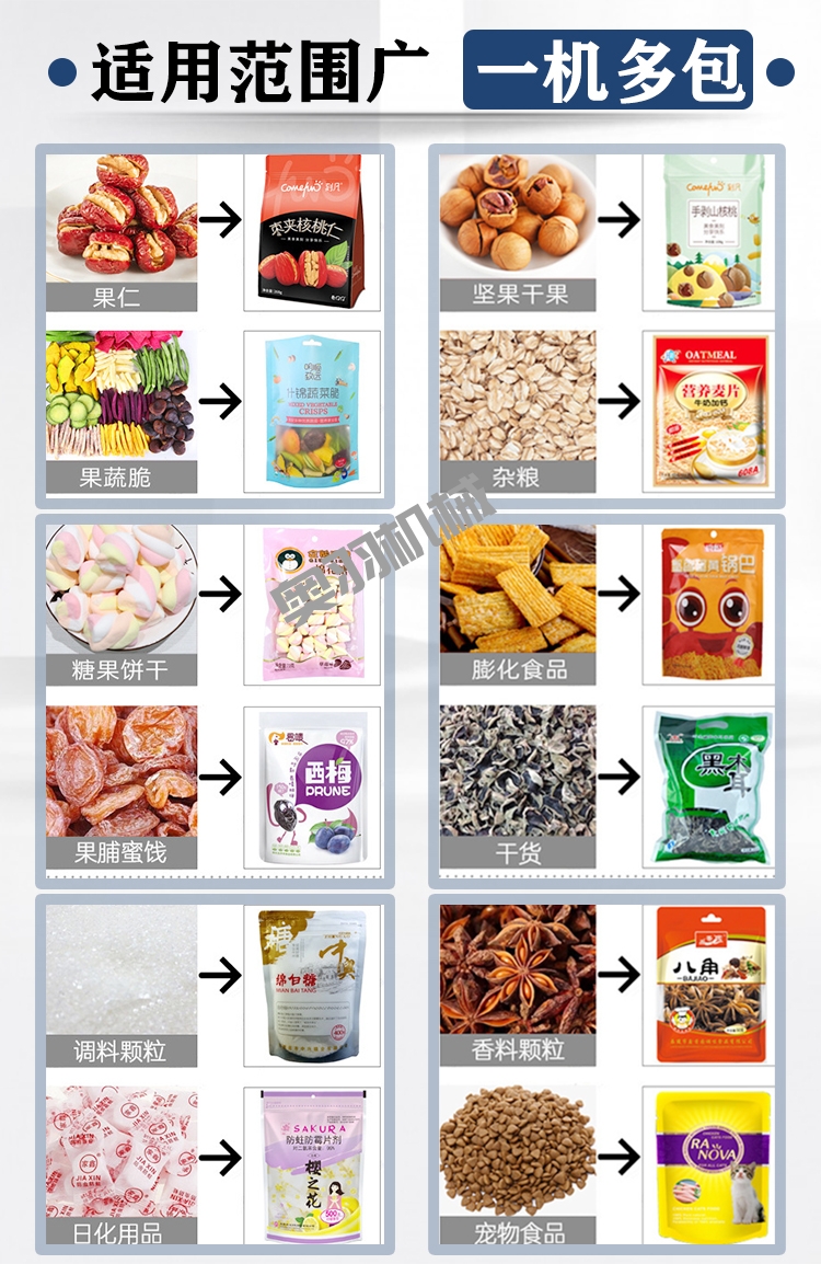 如何選購(gòu)食品包裝設(shè)備 這四方面可作參考_http://www.lntfjy.com_新聞資訊_第1張