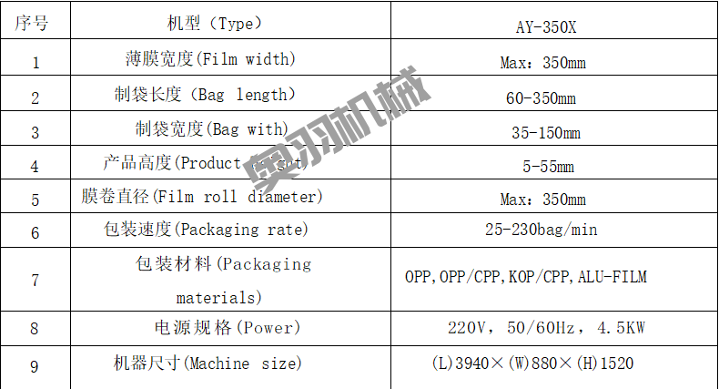 全自動(dòng)月餅自動(dòng)包裝機(jī)生產(chǎn)流程介紹_http://www.lntfjy.com_新聞資訊_第2張